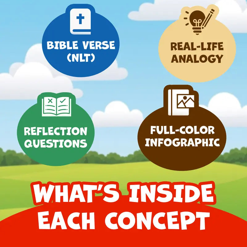 Systematic Theology for Kids - 88 Visual Concepts, NLT Bible Verses, Easy Explanations