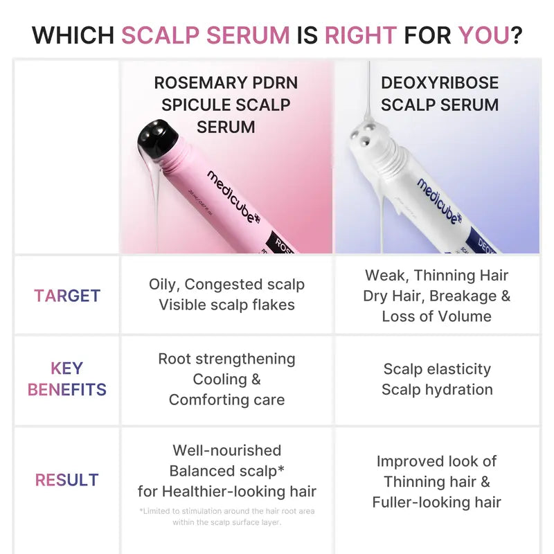 Deoxyribose Scalp Serum | For Fuller-Looking Hair & Scalp Strengthening Roll-On Serum | Deoxyribose, Rosemary, EGF, Caffeine for Fine, Thin Hair | Korean Hair Care, K-Beauty