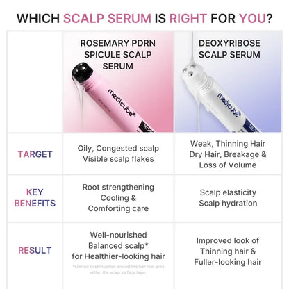 Deoxyribose Scalp Serum | For Fuller-Looking Hair & Scalp Strengthening Roll-On Serum | Deoxyribose, Rosemary, EGF, Caffeine for Fine, Thin Hair | Korean Hair Care, K-Beauty